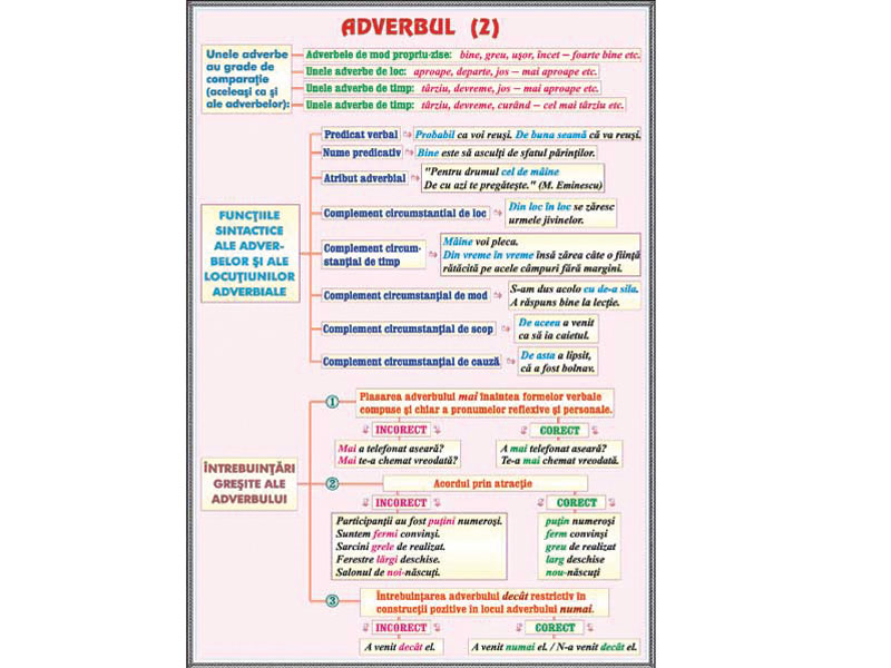 Adverbul 2 FaÅ£a PrepoziÅ£ia Verso Cartdidact Md