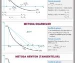 1. Metode numerice de rezolvare a ecuaţiilor algebrice şi transcendente / 2. Calcul aproximativ al integralei definite. Metoda dreptunghiurilor