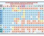 Solubilitatea acizilor, bazelor şi sarurilor