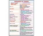 Sequence of tenses (f) // Patterns with infinitives and gerunds (v)