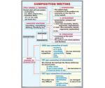 Compozition writing (f) // The adverb (v)