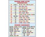 Reading some letter combinations (faţa) // Ordinal numerals (verso)