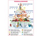 1. Piramida alimentară // 2. Arta olaritului (II)