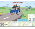 Prepositions (faţa) // Pronoms personnels (verso)