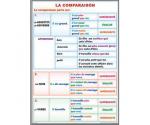 La comparaison // Les superlatifs (II). Le superlative absolu