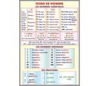 Noms de nombre (faţa) // Adjectif (verso)
