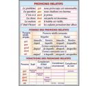 Pronoms relatifs (faţa) // Le pluriel des noms (verso)