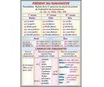 Present subjonctif. L’emploi du subjonctif (f) // Formes du conditionnel present (verso)