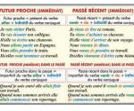 Futur proche(immed).Passe recent(immed) (f) // Passe compose (verso)