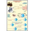 1. Instrumente optice Imagini reale (f) // 2. Instrumente optice. Imagini virtuale (v)