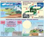 1. Circuitul substanţelor. Poluarea mediului (f) // 2. Lumina. Masurarea vitezei luminii (v)