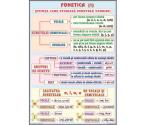 Fonetica (1)  (faţa) // Complementele necircumstanţiale (1) (verso)