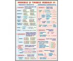 Verbul (2). Modurile şi timpurile (faţa) // Mijloace de îmbogaţire a vocabularului (verso)