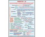 Subiectul (1) (faţa) // Clasificarea operelor literare (verso)