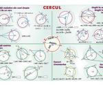 Cercul (faţa) // Mulţimi. Operaţii cu mulţimi (verso)