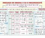 Inecuaţii de gradul II cu o necunoscuta (faţa) // Piramida (verso)