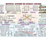 Matrice. Sisteme de ecuaţii lineare (faţa) // Sfera înscrisa în corpurile de rotaţie (verso)