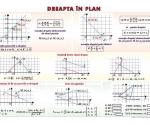 Dreapta în plan (faţa) // Conice (verso)
