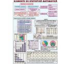 Elemente de statistica matematica (faţa) // Primitive. Integrala nedefinita a unei funcţii. (v)