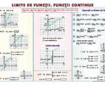 Limite de funcţii. Funcţii continue (faţa) // Derivata funcţiei (verso)