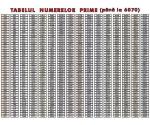 Tabelul numerelor prime ( pîna la 6070)