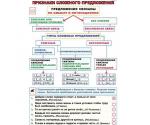 Однородные члены предложения // Признаки сложного предложения