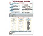 Употребление наречий // Употребление предлога