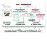 Типы сказуемого // Употребление имени существительного с предлогами